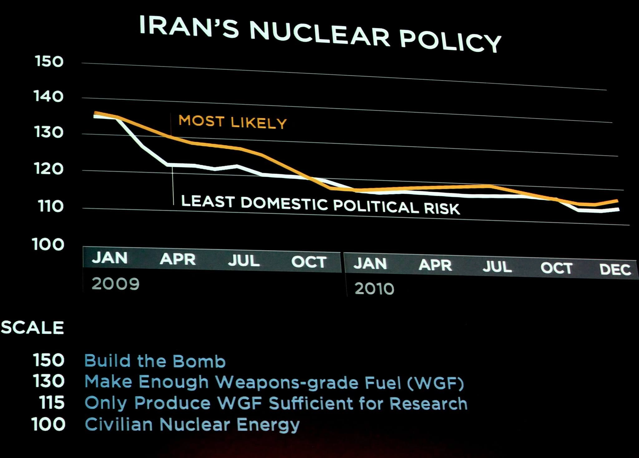 Israel v. Iran Conflict Begins After Military Strike